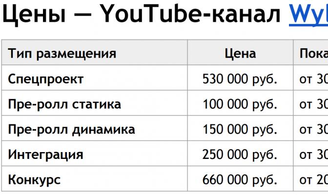 Как ютуб платит деньги за просмотры на ютубе