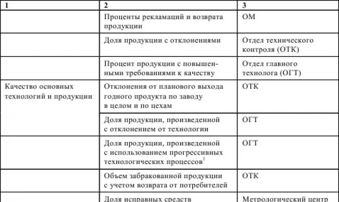 Методика описания процессов смк Семь
новых инструментов качества